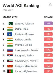 Lahore Tops List Of Worlds Cities With Worst Air Quality