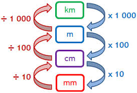 See more of nota matematik cikgu naimah suratin on facebook. Matematik Tahun 4 5 6 Penukaran Unit Panjang Dalam Perpuluhan