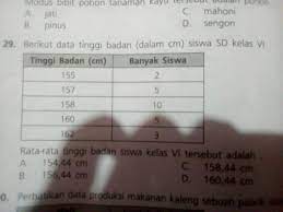 Mistik 1 2 3 4 5 6 7 8 rumus ekor mati untuk mencari angka ekor yang mati anda tinggal mencari jumlah tesson.2, misal hari ini keluar 9470 pada. Rata Rata Tinggi Badan Siswa Kelas 6 Tersebut Adalah Brainly Co Id