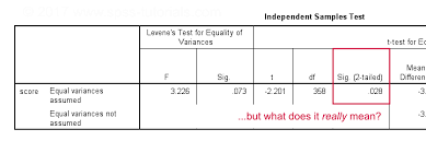 statistical significance quick introduction