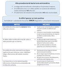 ¿no sabes si tienes infección de orina o cistitis? Analisis De Orina En Emergencias Articulos Intramed