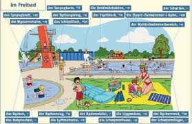 Im Freibad German Language Learning German Language German Grammar