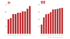 Is 2014 The Deadliest Year For Flights Not Even Close Cnn Com