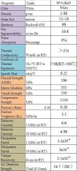 Home - Coraynic Technology Limited Beo Ceramic Supplierrf Power Resistors Structural Analysis Ceramic Materials Thermal