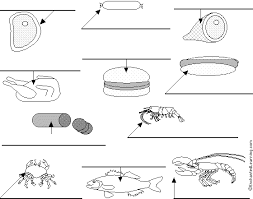 Label The Meat And Seafood In English Printout Meat French Teaching French