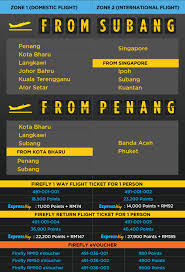 Find great deals on flights to penang starting at $540 when you shop on travelocity. Firefly Get Bonuslink Points With Bonuslink