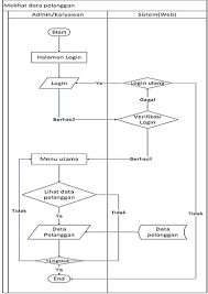 Fatesoft.com flow chart generator from code: Http Research Kalbis Ac Id Research Files Article Full B29owwtt9q7wdpnk3tr8jk0a4 Pdf