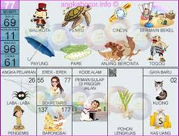 We did not find results for: 77 Buku Mimpi 2d Walikota Penyu Cincin Bermain Bekel Payung Pare Anjing Bercinta Togog Buku Gambar Mimpi