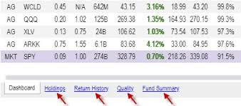 Our arkk etf report shows the etfs with the most arkk exposure, the top performing arkk etfs, and most popular arkk etf strategies. Updated Etf Screener Website Tools Dividend Geek