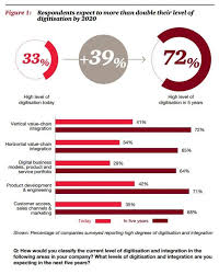 Industry 4 0 Is Enabling A New Era Of Manufacturing Intelligence And Analytics Data Analytics Customer Relationships Analytics