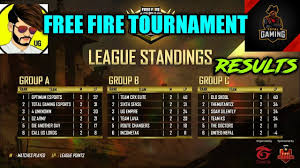 Play free fire tournaments and earn real cash prizes. Garena Free Fire Tournament Results Day 2 And Day 3 Group A B And C Point Table Score Youtube