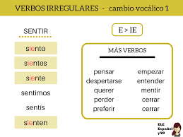 Presente De Indicativo Verbos Irregulares Con Ejercicio A1 Verbos Irregulares Verbos Ejercicios