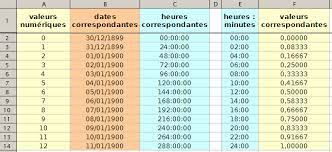 Tutorial Tableur Calc D Openoffice Org Par L Exemple