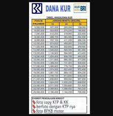Kur bri 2022 / kabar baik, tabel angsuran kur bri 2021 untuk bisnis anda! Pinjaman Kur Bri 2022 Online