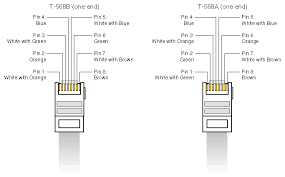 If the dead camera is uniview logo or oem, check the picture below for the pinout diagram. Ethernet Cable Pinout
