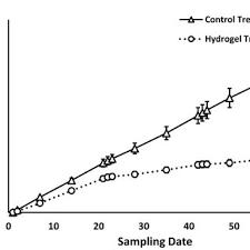 Claim your listing | testimonials. Pdf Biodegradable Alginate Hydrogel Bait Delivery System Effectively Controls High Density Populations Of Argentine Ant In Commercial Citrus