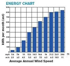 domestic wind energy fact and fiction