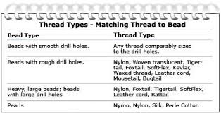 Thread Types Matching Thread To Bead Chart Diy Type