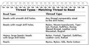 Thread Types Matching Thread To Bead Chart Diy Type