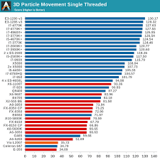 Cpu Benchmarks Choosing A Gaming Cpu October 2013 I7