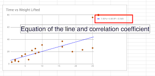 the line of best fit and scatterplots in google sheets