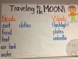 9 Must Make Anchor Charts For Social Studies Mrs