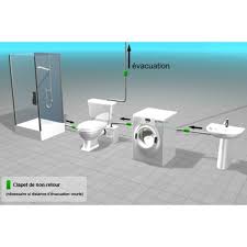 Pulsosanit Pulsosanit Broyeur Universel Et Pompe De Relevage Pulso Adaptable Broyeur Wc Pompe De Relevage Salle De Bains Avec Wc Salle De Bain