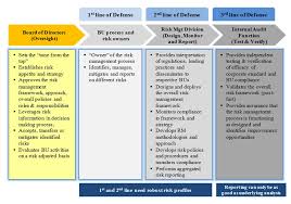 The global private bank risk business management team is part of the asset and wealth management risk business management team and provides dedicate support to gpb (global private bank…prepare executive presentations for risk leadership at various forums, committees, business reviews and management meetings to help drive risks agenda and deliverables work with gbp risk leadership… Risk Department Pashtany Bank