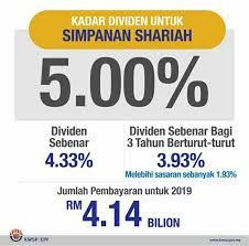 Tarikh dan jumlah dividen kwsp 2020. Kadar Dividen Kwsp 2019