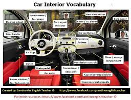 Car body parts names with pictures pdf. How To Call Each Part Of The Interior Of A Car Drivers Education Vocabulary English Fun
