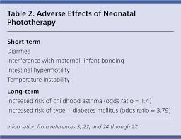 Maybe you would like to learn more about one of these? Evaluation And Treatment Of Neonatal Hyperbilirubinemia American Family Physician