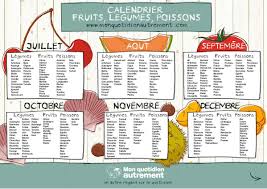 Sans Titre Jpg 1198 847 Food Themes Planner Organisation Food In French