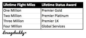 Become An Expert On United Airlines Premier Tiers Loungebuddy