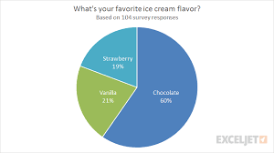 Pie Chart Exceljet