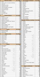 Tabla De Calorias Divina Cocina En 2020 Tabla De Calorias Tabla Nutricional De Alimentos Calorias De Los Alimentos
