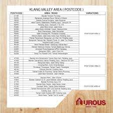 We did not find results for: Poskod Bandar Tasik Selatan Malaysiphoru