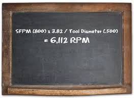 Machine Shop Math Common Formulas And Strategies