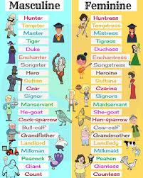 Gender In English English Englishlesson Englishlearning L Gender In English English Vocabulary English Language Learning