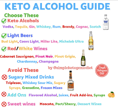 Keto Alcohol Guide Avoid Sugar And Carbs Limit Number Of Drinks Day Calories Still Matter Too Cheers Keto Diet Alcohol Keto Drink Keto Diet Results