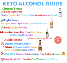 I'll answer a lot of frequently answered questions in this post, from how it's different to atkins and paleo to whether you need to take exogenous ketones. Keto Alcohol Guide Avoid Sugar And Carbs Limit Number Of Drinks Day Calories Still Matter Too Cheers Keto Drink Keto Quote Keto Diet Alcohol