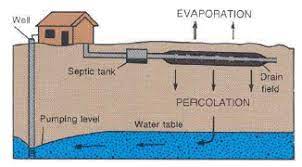 We did not find results for: Ground Water And The Rural Homeowner