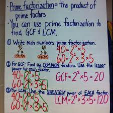 Pin By Jennifer Edwards On My Math Classroom Homeschool Math Math Lessons Education Math