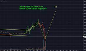 Vanguard total stock mkt idx instl sel. Mindgeek Tradingview