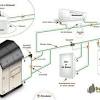 How to start a fire in wood furnaces. 1