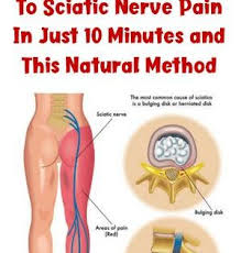 Pin On Arthritis Joint Pain