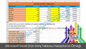 Excel Urun Satis Tablosu Hesaplama Ornegi Urunler Uygulamalar Microsoft