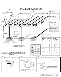 Who Gets The Proper Permits For Building Stuff Around The House And Who Says Screw It Pirate4x4 Com 4x4 And Patio Plans Diy Patio Cover Covered Patio Plans