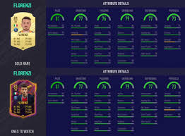 Maradona, who was born in naples, italy… nigeria striker victor osimhen who recently signed for italian serie a side napoli, has taken to his twitter page to blast punch newspaper for fabricating a false story about him…. Fifauteam Ø¹Ù„Ù‰ ØªÙˆÙŠØªØ± Florenzi Confirmed On Today S Team Of The Week Two Other Ones To Watch Items Osimhen And Werner Are Rumoured To Receive An Upgrade Too Https T Co Sytpgdi3kr Https T Co Fogswm8jnt