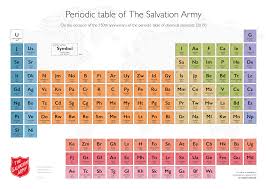 To Mark The The 150th Anniversary Of The Periodic Table Of Chemical Elements As Devised By Russian Scientist Dmitri Me Periodic Table Salvation Army Salvation