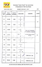 Indian Roadie Sample Tulip Chart For Dummies Interested